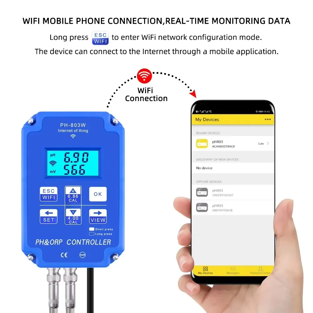 Plant Monitor - PH-803 ตัวควบคุมค่า pH และ ORP แบบดิจิทัล