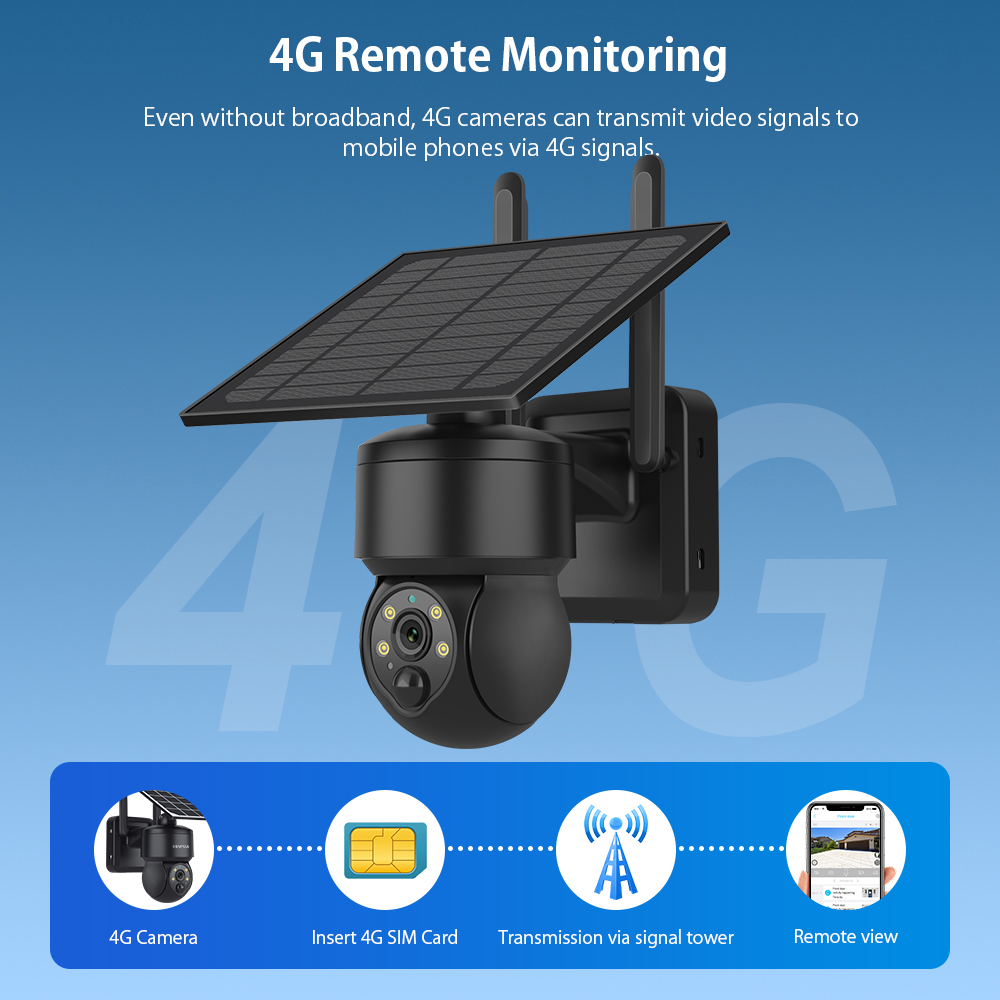 SHIWOJIA WIFI ไร้สาย PTZ พลังง - Garden Camera บทวิจารณ์และราคา