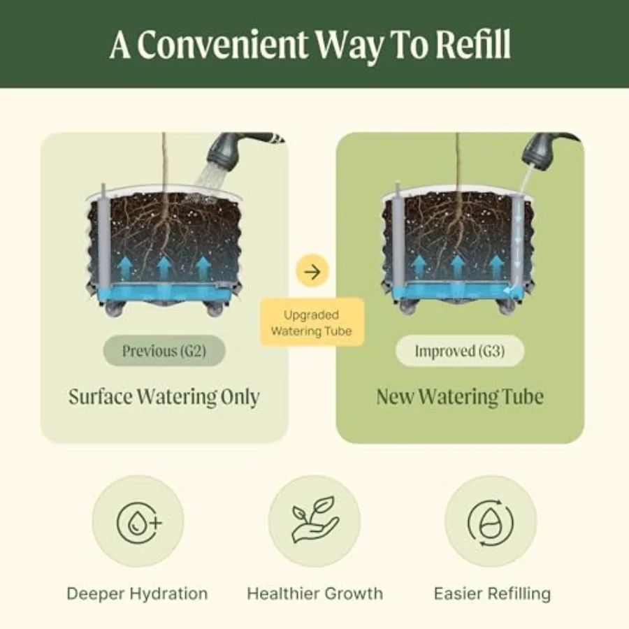กระถางปลูกต้นไม้ทรงกลมแบบมีระบ - Self Watering Planter บทวิจารณ์และราคา
